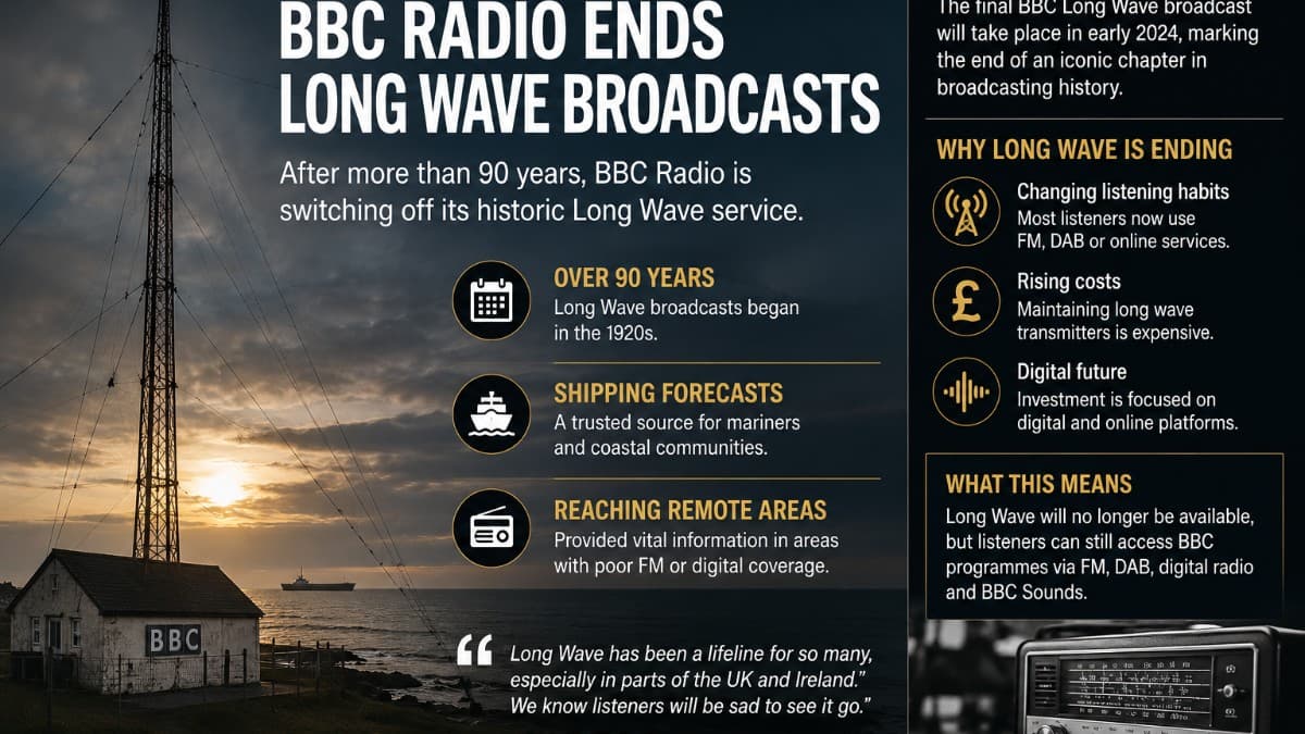 End of an Era: BBC Switches Off Long Wave After More Than Nine Decades on Air